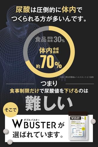 Amazon.co.jp: ロカボワークス: 尿酸と脂肪のW-buster