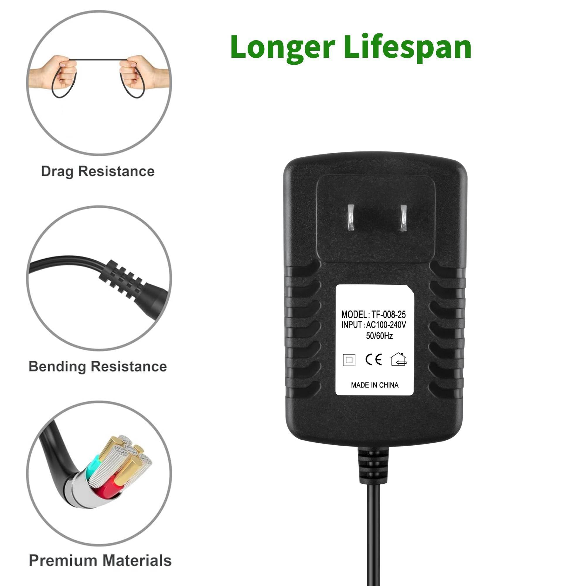 Amazon.com: Cazxooy 5V AC/DC Adapter Compatible with IK Multimedia