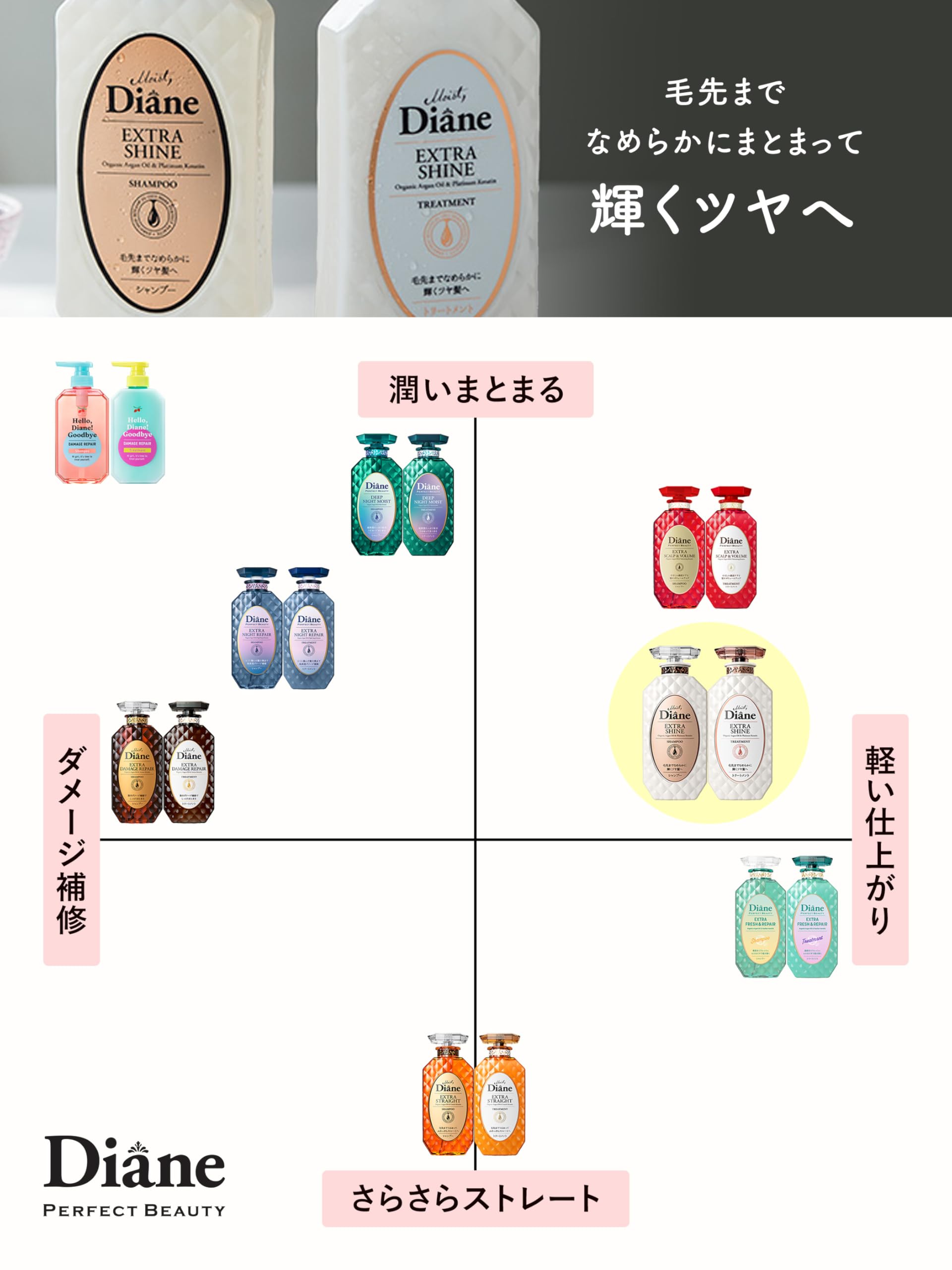 Amazon | Diane 【セット買い】モイスト ダイアン パーフェクト