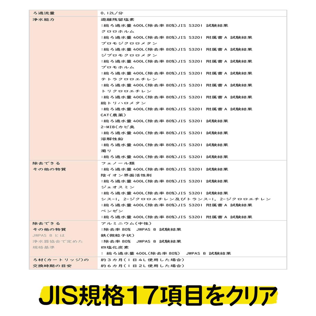 Amazon | ガイアの水135 和蓮ポット 交換用カートリッジ PFOS/PFOA除去