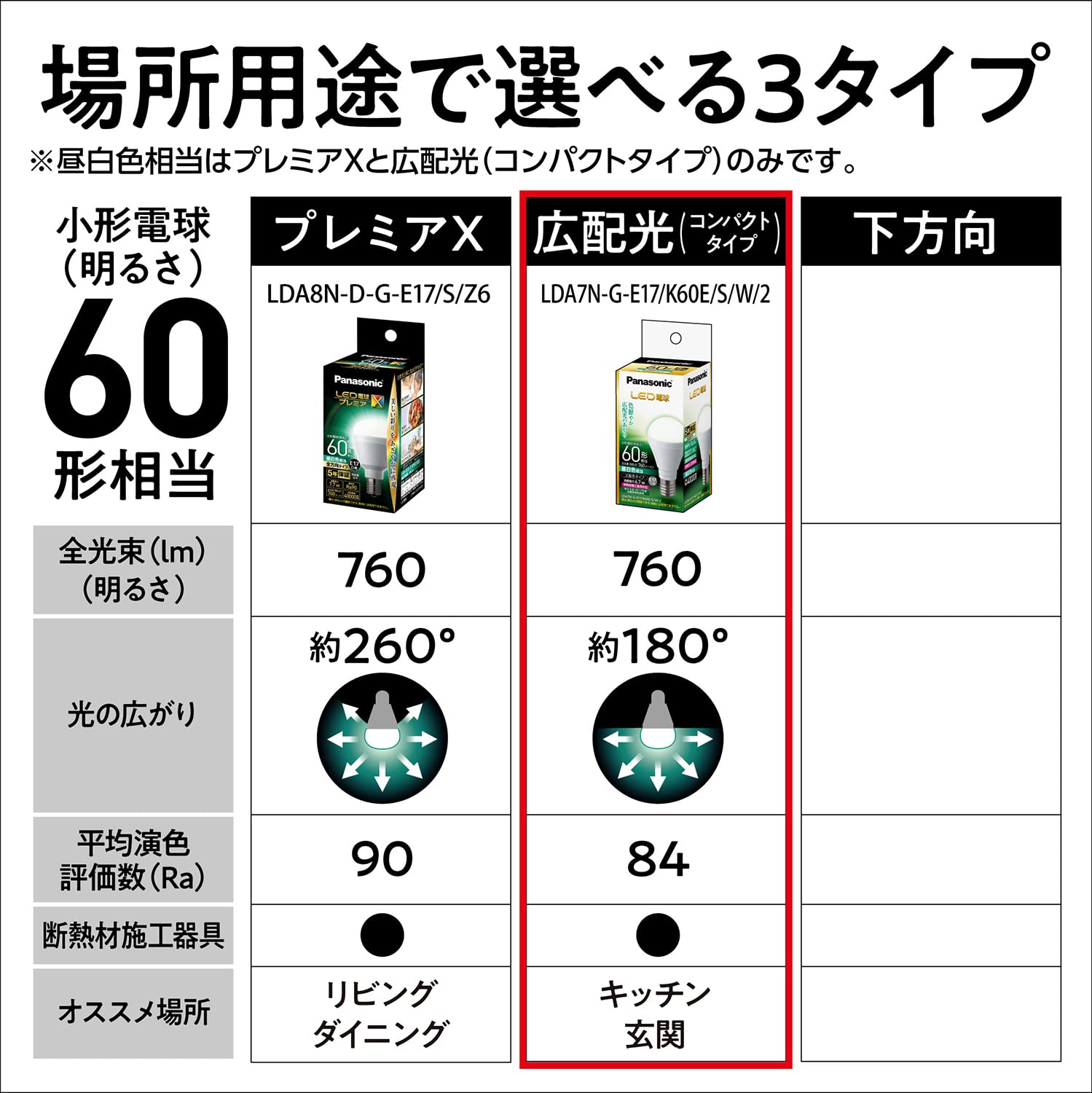 Amazon | パナソニック ミニクリプトン型 LED電球 E17口金 電球60形