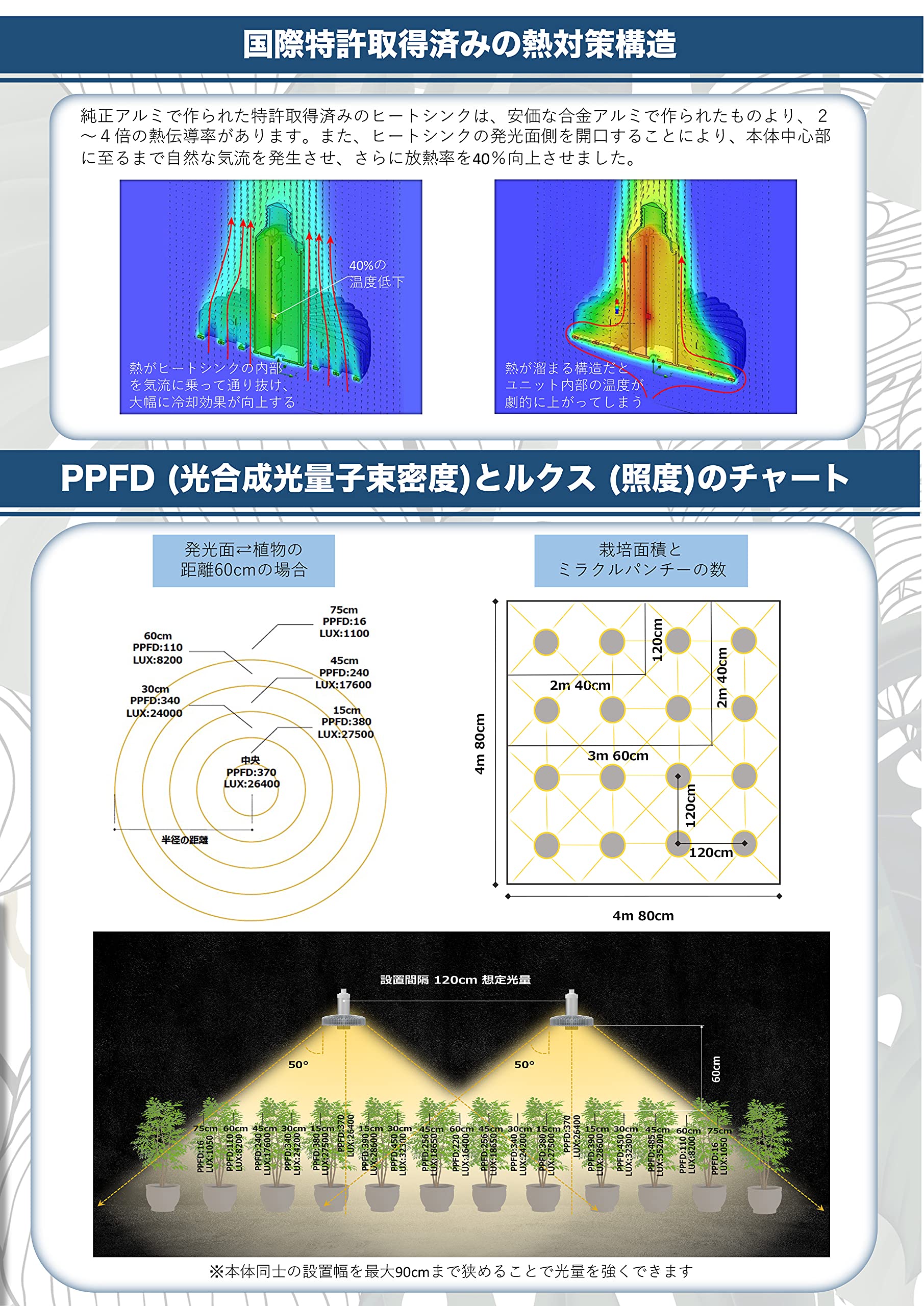 Amazon.co.jp: 植物育成灯LED ミラクルパンチー【ver3】 自家栽培用 超