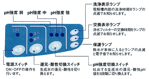 電解還元水ピアパルテII・TYH-81｜アクアプロセス(サナステック)