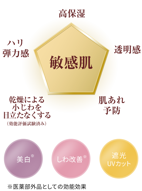 敏感肌用高保湿エイジングケアのノブ L＆W トライアルセット(お試し