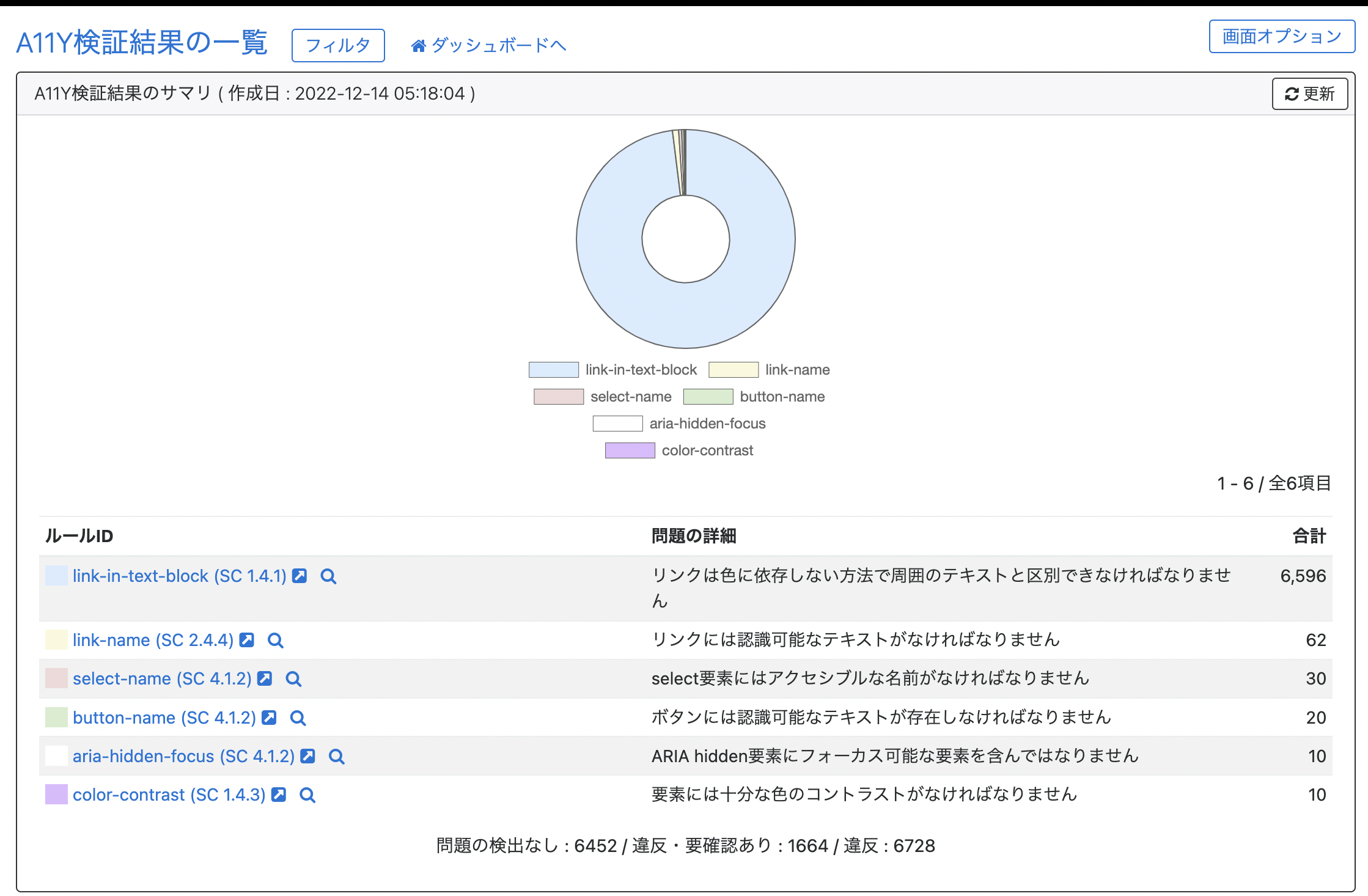 ウェブサイトリニューアル案件で移行後のHTMLを検査〜自動的に修正する