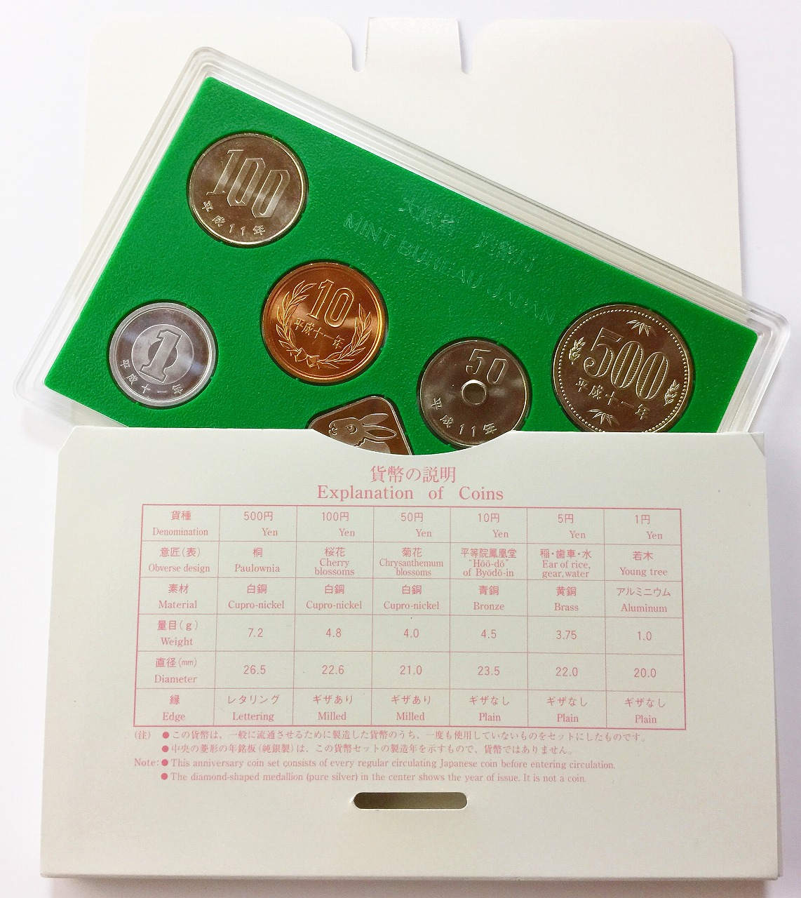 花のまわりみち 八重桜イン広島 平成11年貨幣セット | 収集ワールド