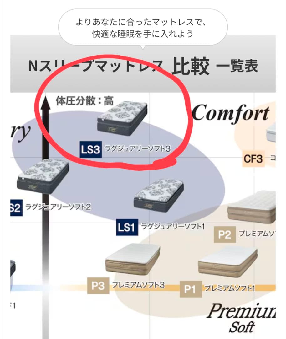 ニトリ スプリングマットレス L3 SS 86x198cm - メルカリ