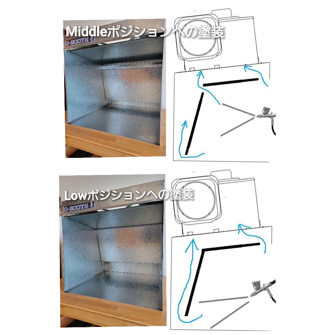 塗装ブースG-BOOTH M450 350m3/h ProSpace変更可モデル