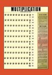 Multiplication